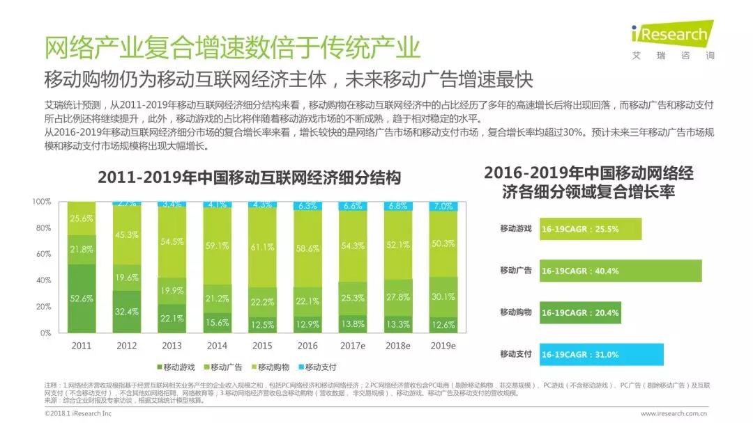 润物有声II 2018年中国互联网产业发展报告