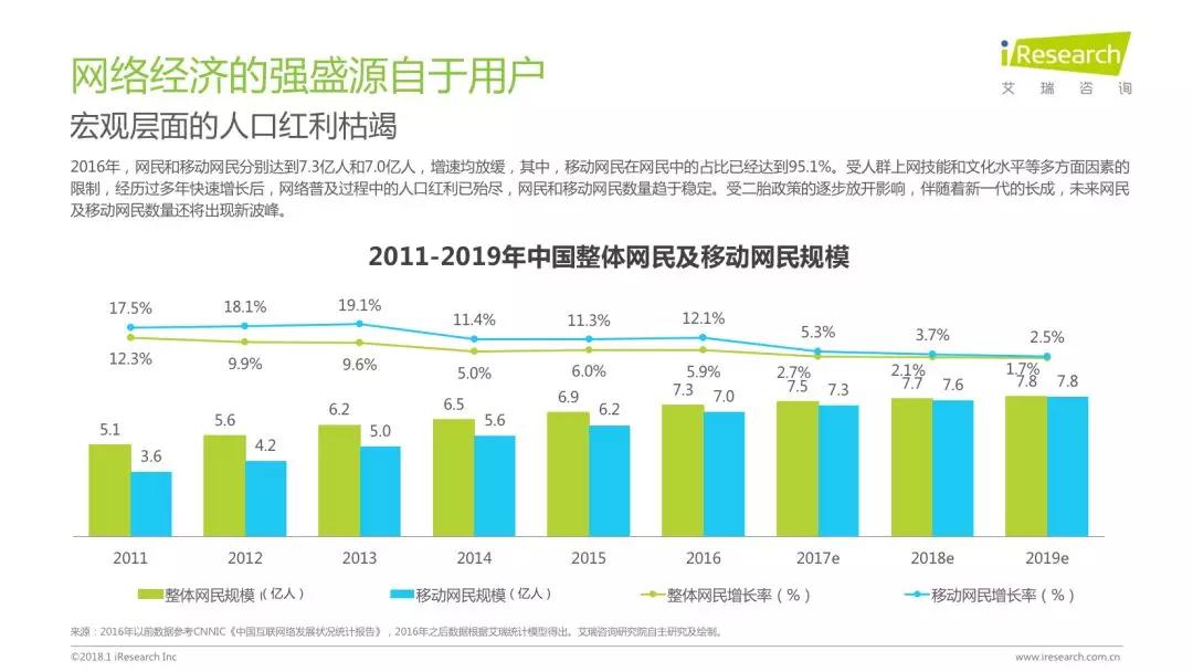 润物有声II 2018年中国互联网产业发展报告