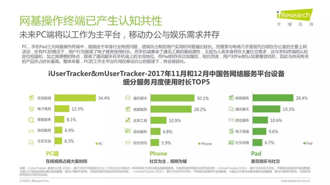 润物有声II 2018年中国互联网产业发展报告