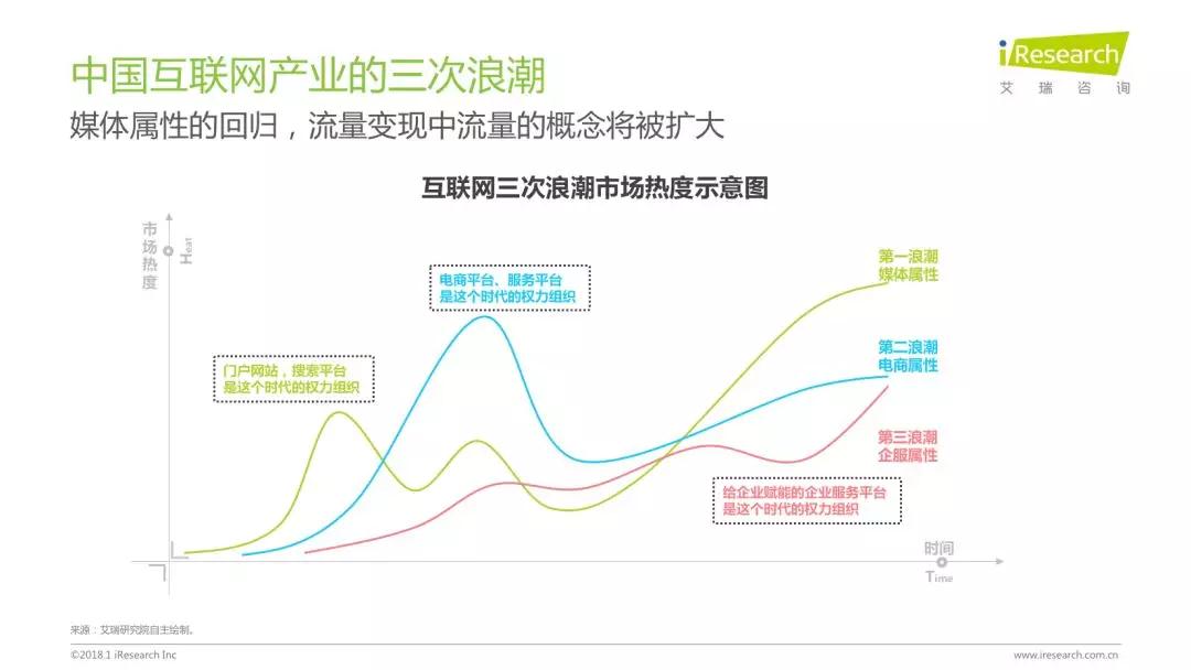 润物有声II 2018年中国互联网产业发展报告