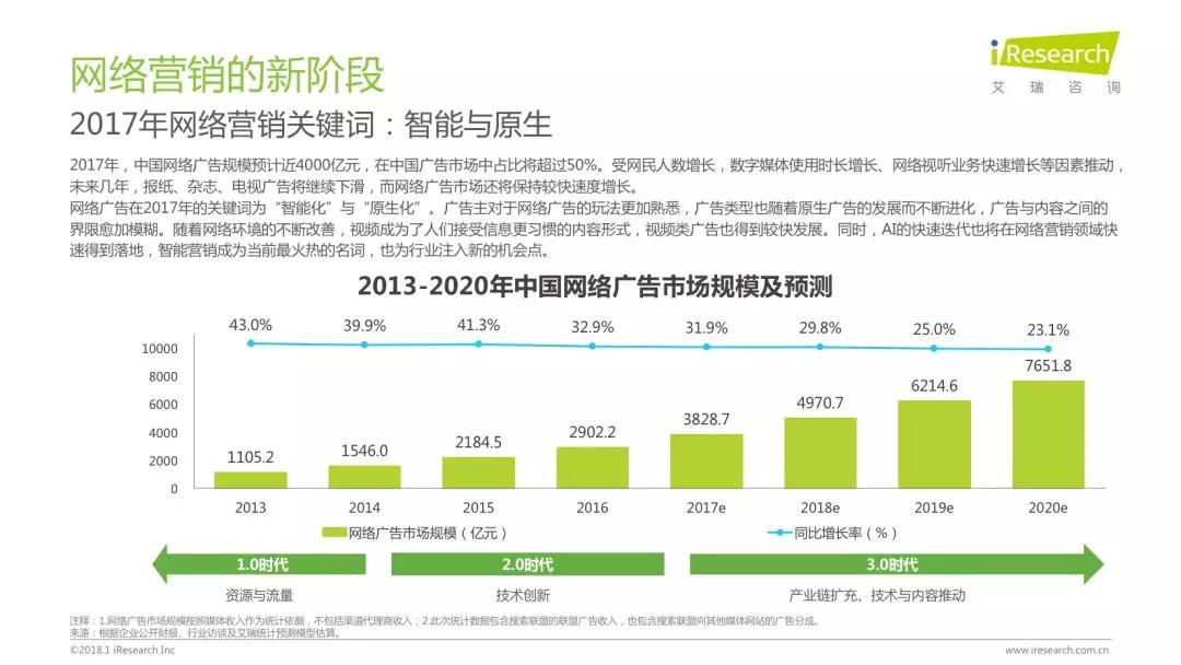 润物有声II 2018年中国互联网产业发展报告