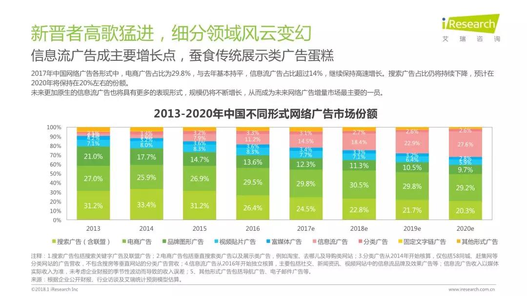 润物有声II 2018年中国互联网产业发展报告