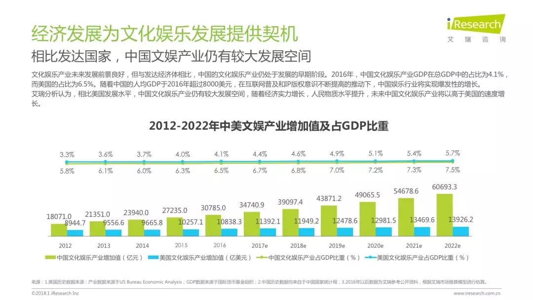 润物有声II 2018年中国互联网产业发展报告