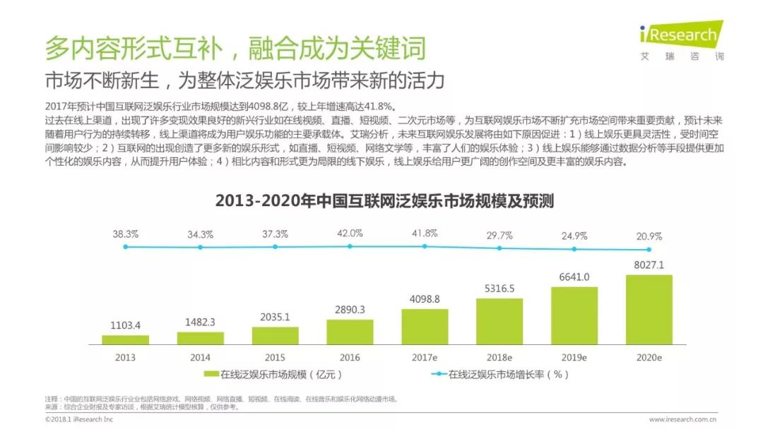 润物有声II 2018年中国互联网产业发展报告