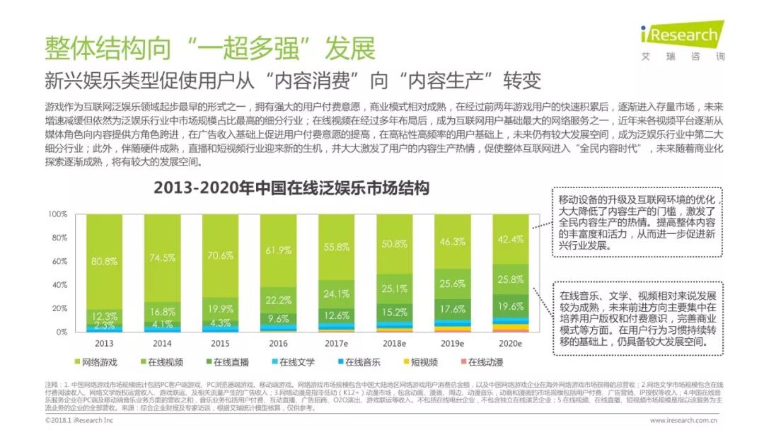 润物有声II 2018年中国互联网产业发展报告