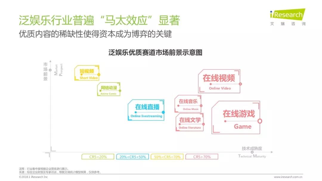 润物有声II 2018年中国互联网产业发展报告