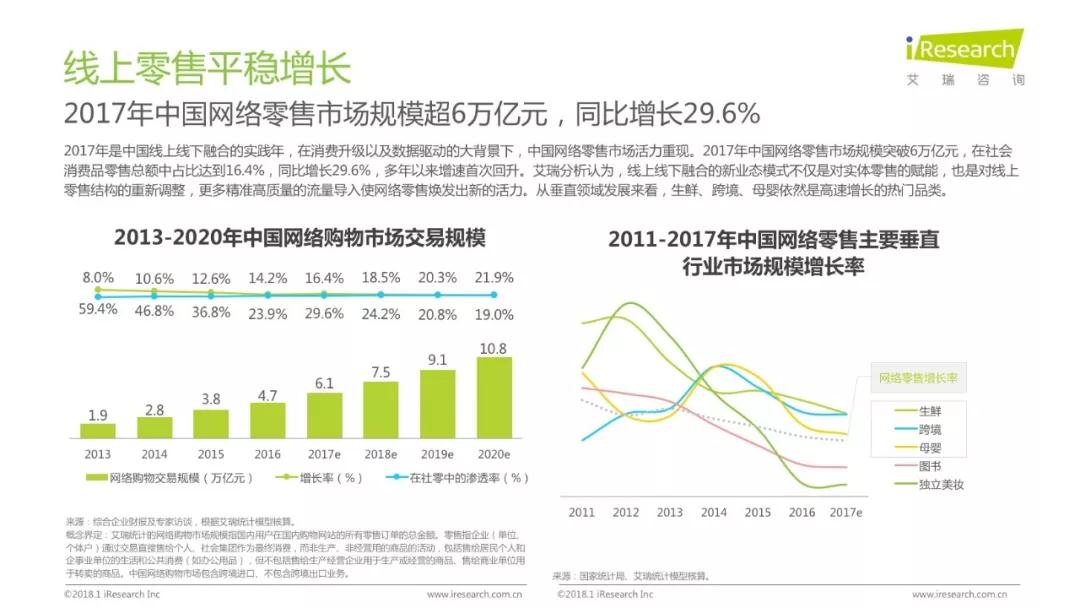 润物有声II 2018年中国互联网产业发展报告