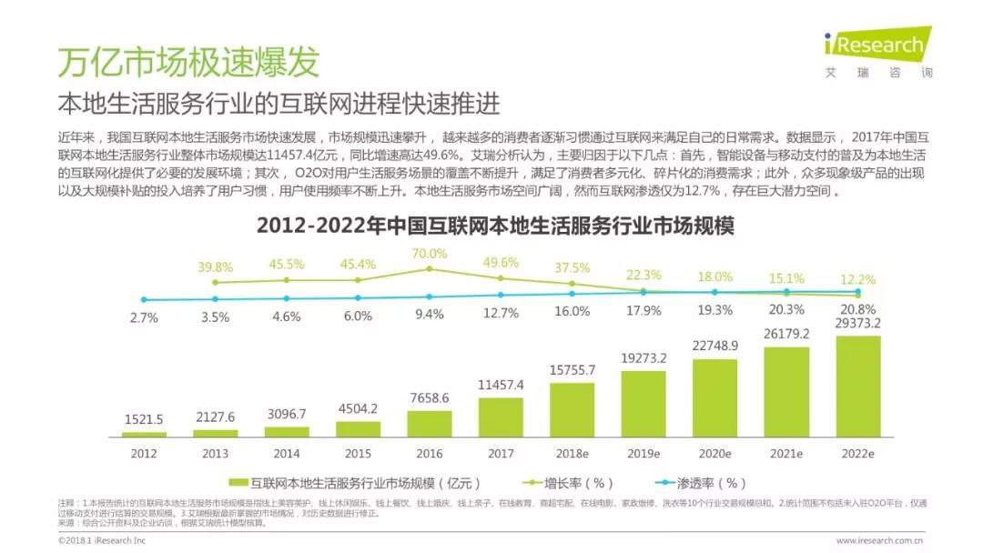 润物有声II 2018年中国互联网产业发展报告