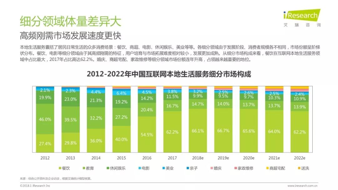 润物有声II 2018年中国互联网产业发展报告