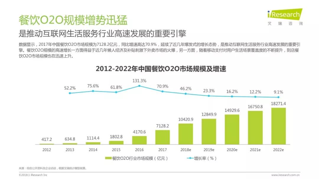 润物有声II 2018年中国互联网产业发展报告