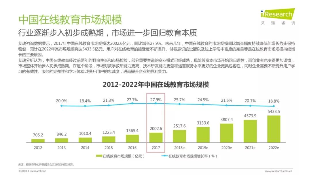 润物有声II 2018年中国互联网产业发展报告