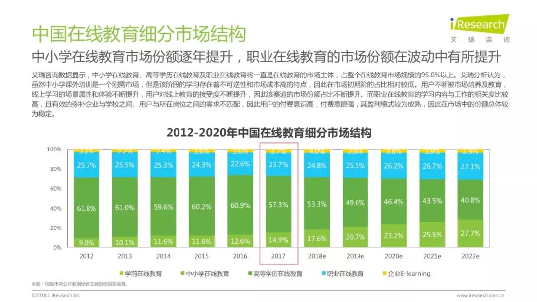 润物有声II 2018年中国互联网产业发展报告