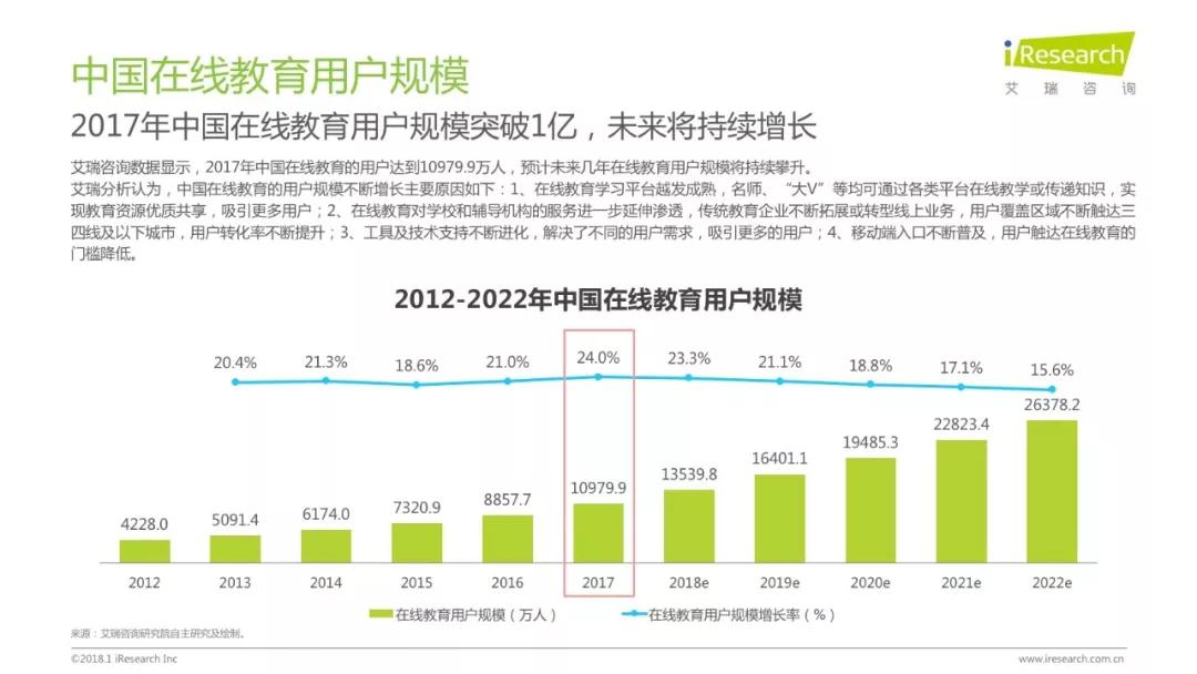 润物有声II 2018年中国互联网产业发展报告