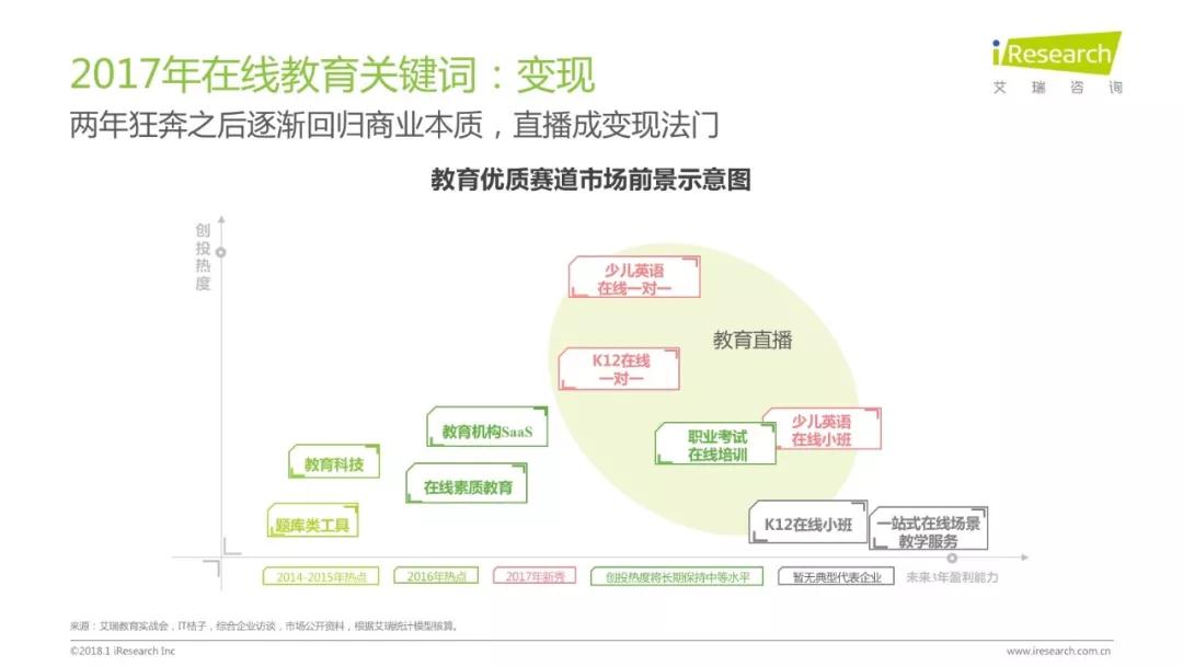 润物有声II 2018年中国互联网产业发展报告