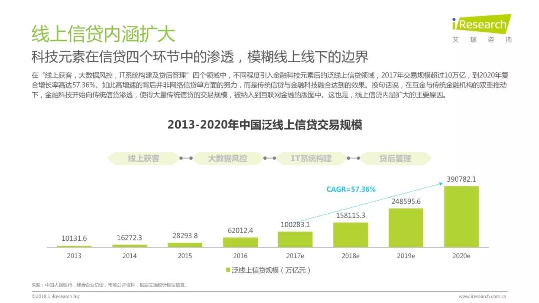 润物有声II 2018年中国互联网产业发展报告