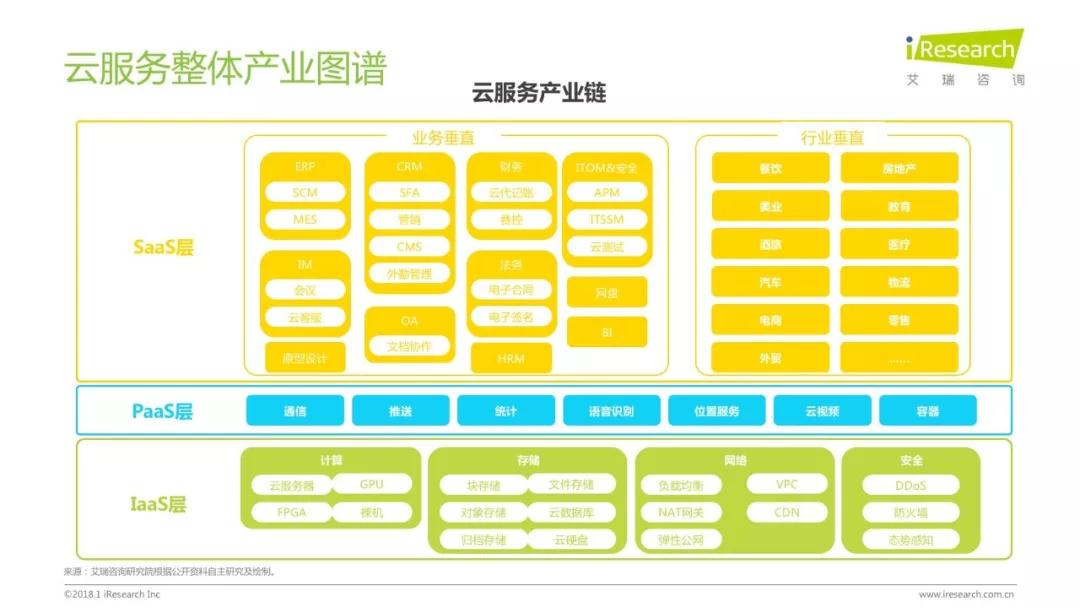 润物有声II 2018年中国互联网产业发展报告