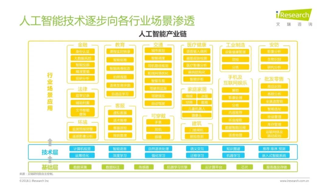 润物有声II 2018年中国互联网产业发展报告