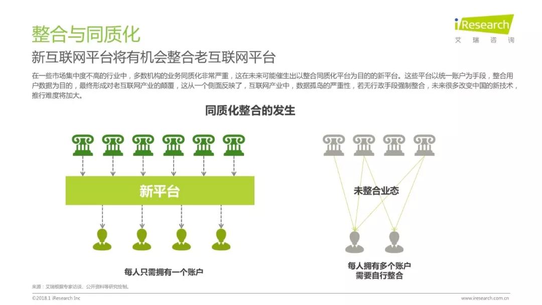 润物有声II 2018年中国互联网产业发展报告