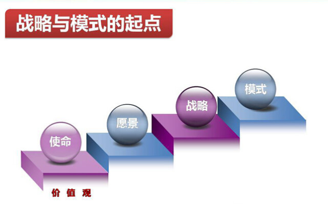 连锁的经营模式是怎样搭建呢？——请看答案！