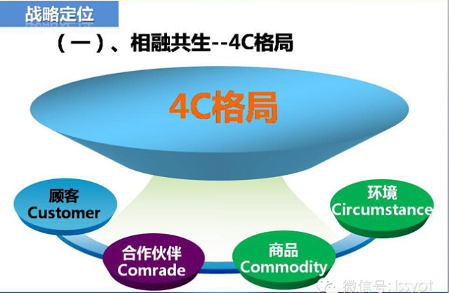 连锁的经营模式是怎样搭建呢？——请看答案！