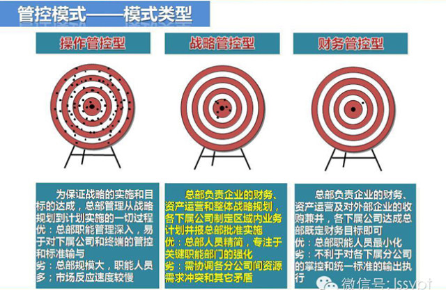 连锁的经营模式是怎样搭建呢？——请看答案！