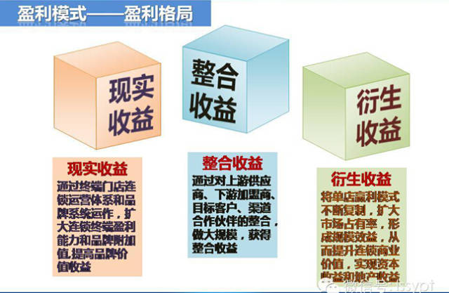 连锁的经营模式是怎样搭建呢？——请看答案！