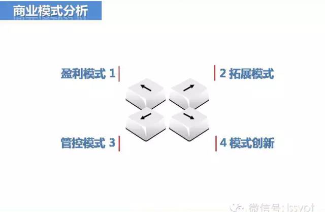 连锁的经营模式是怎样搭建呢？——请看答案！