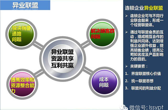 连锁的经营模式是怎样搭建呢？——请看答案！