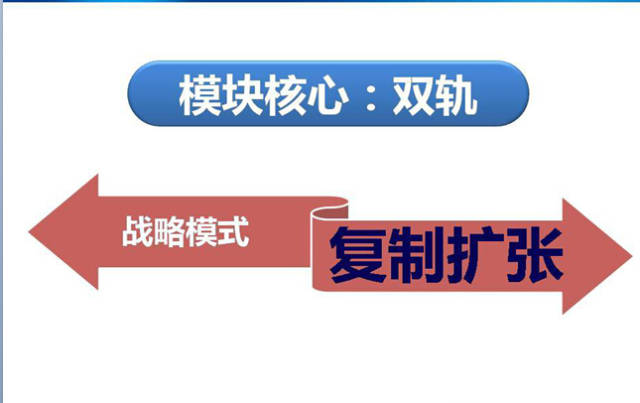 连锁的经营模式是怎样搭建呢？——请看答案！