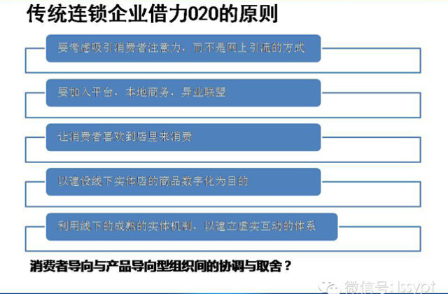 连锁的经营模式是怎样搭建呢？——请看答案！