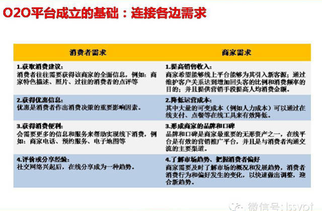 连锁的经营模式是怎样搭建呢？——请看答案！