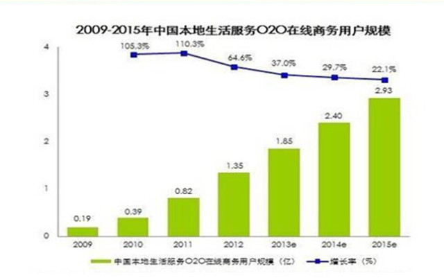 连锁的经营模式是怎样搭建呢？——请看答案！