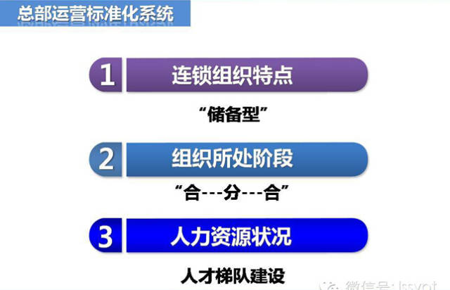 连锁的经营模式是怎样搭建呢？——请看答案！