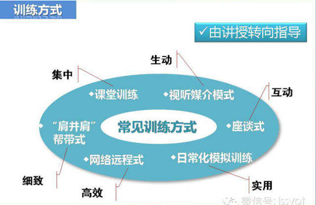 连锁的经营模式是怎样搭建呢？——请看答案！