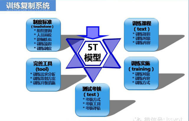 连锁的经营模式是怎样搭建呢？——请看答案！