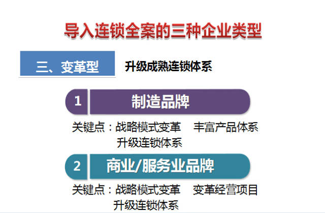 连锁的经营模式是怎样搭建呢？——请看答案！