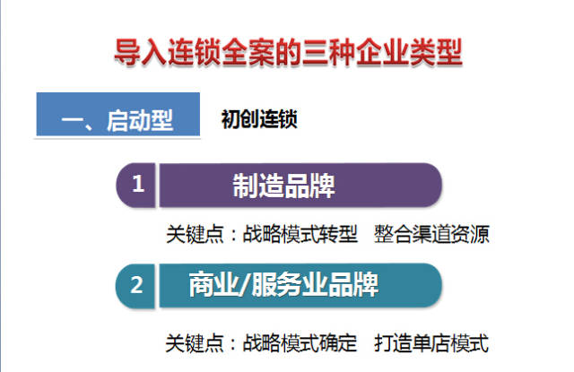 连锁的经营模式是怎样搭建呢？——请看答案！