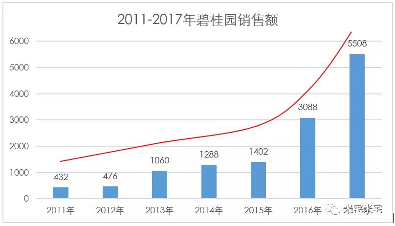 碧桂园的人都不炒房，炒房能挣几个钱，简直low爆了！