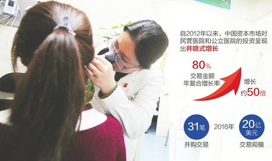 社会办医已占半壁江山 民资参与国企医院剥离有难度
