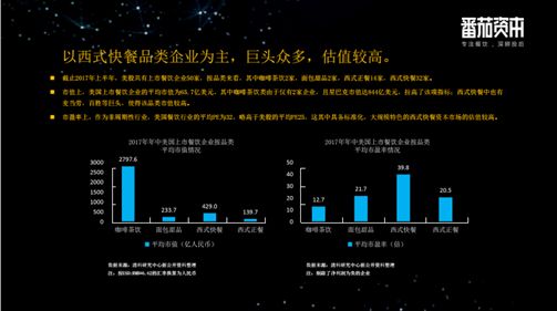 中国餐饮业第一份投融资报告：未来5-10至少出现50-150家的餐饮上市公司