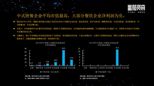 中国餐饮业第一份投融资报告：未来5-10至少出现50-150家的餐饮上市公司