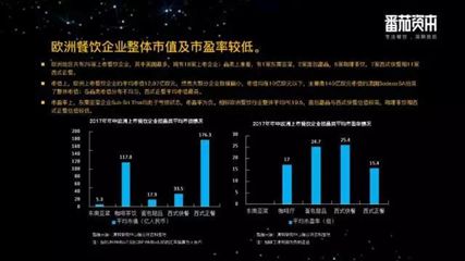 中国餐饮业第一份投融资报告：未来5-10至少出现50-150家的餐饮上市公司