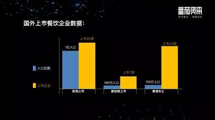 中国餐饮业第一份投融资报告：未来5-10至少出现50-150家的餐饮上市公司