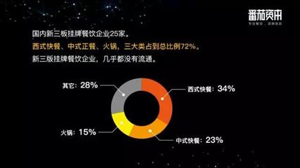 中国餐饮业第一份投融资报告：未来5-10至少出现50-150家的餐饮上市公司