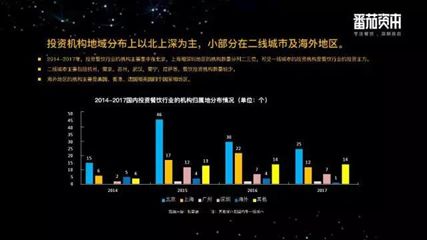 中国餐饮业第一份投融资报告：未来5-10至少出现50-150家的餐饮上市公司