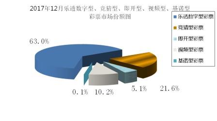 去年12月全国共销售彩票396.82亿元 同比增长8.4%