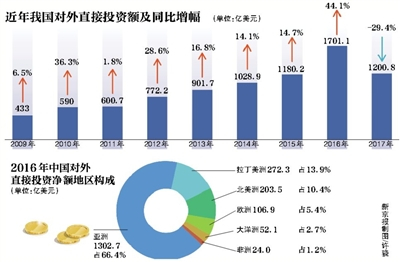 对外投资迎监管新规 空壳公司不予备案