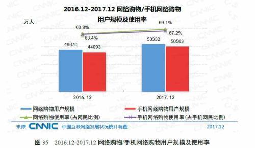 中国有5.33亿人成“网购族”，你是其中一员吗？