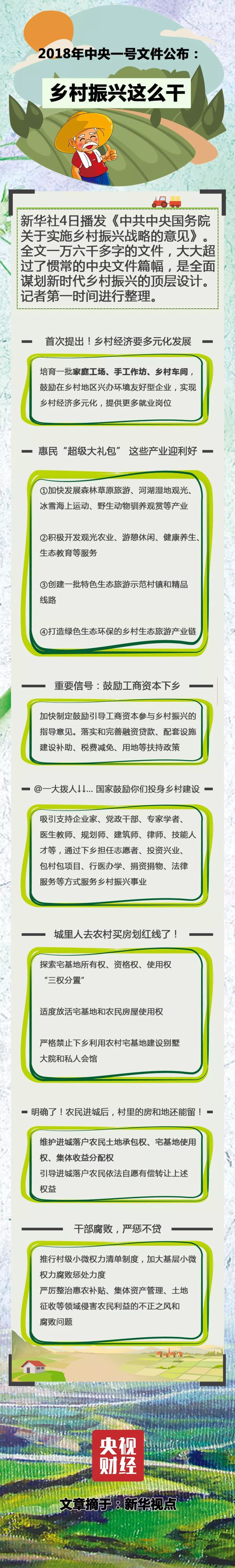 一张图看懂中央一号文件:这些产业未来很吃香