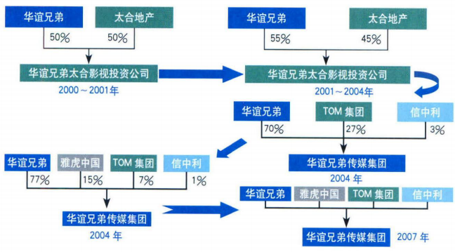 华谊兄弟2017：电影业务救急，东方迪士尼会何时能成为现实？